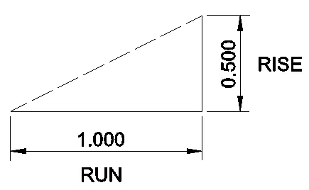 Gradient diagram showing a rise of 0.500 over a run of 1.000