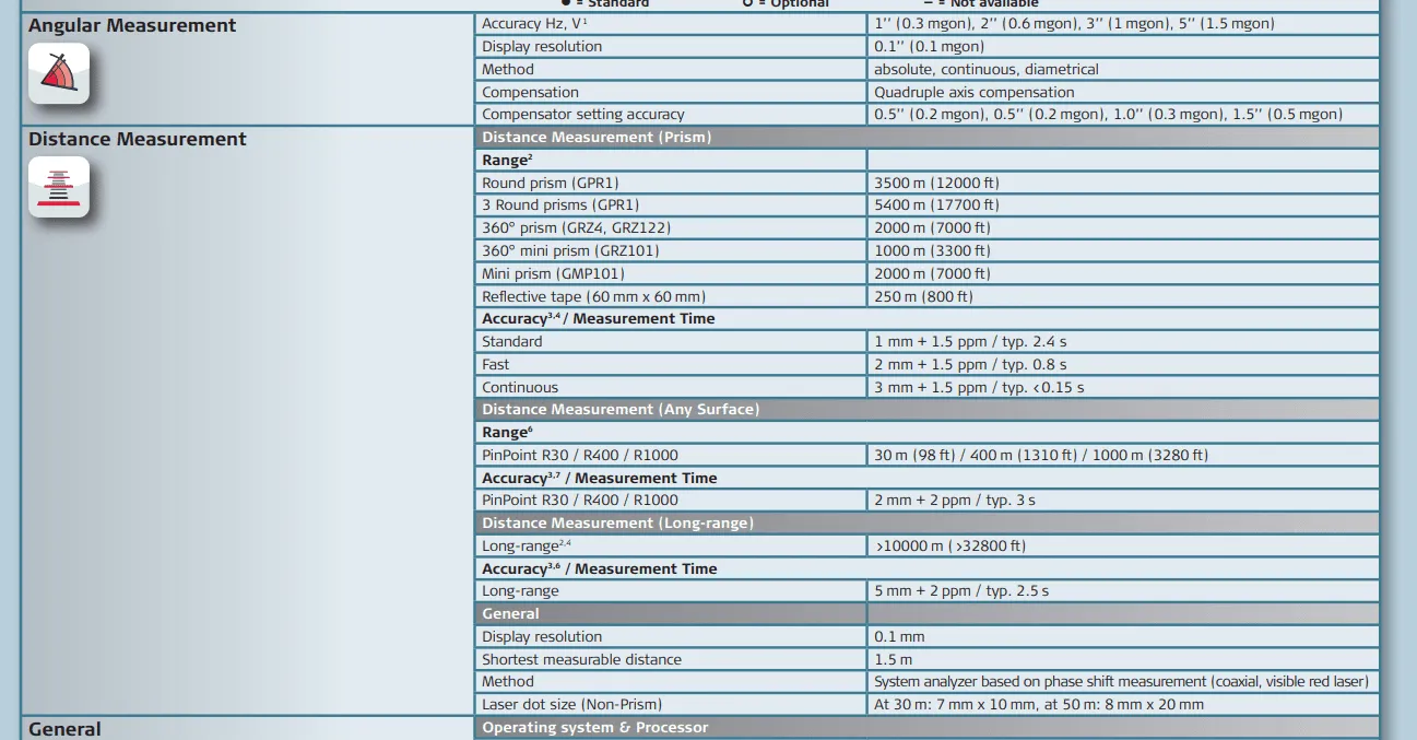 Leica TS15 datasheet sample