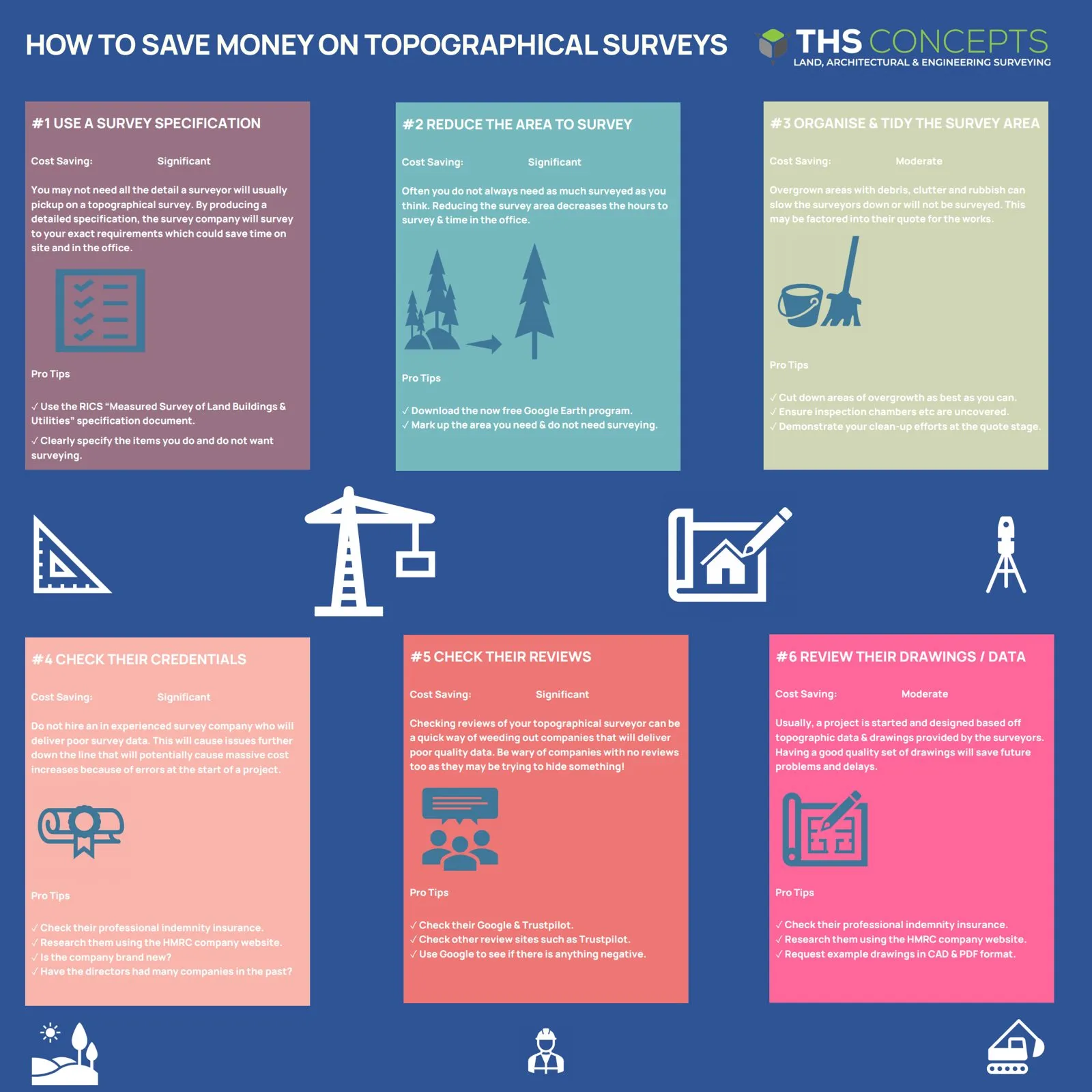 Infographic of six ways to save money on a topographical survey
