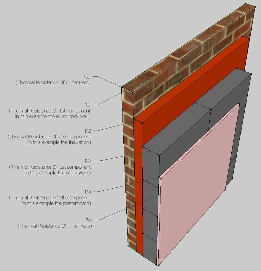 Cutaway of a cavity wall showing brick, insulation, blockwork and plasterboard layers for a U-value calculation