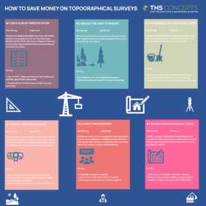 Topographical survey money saving tips infographic
