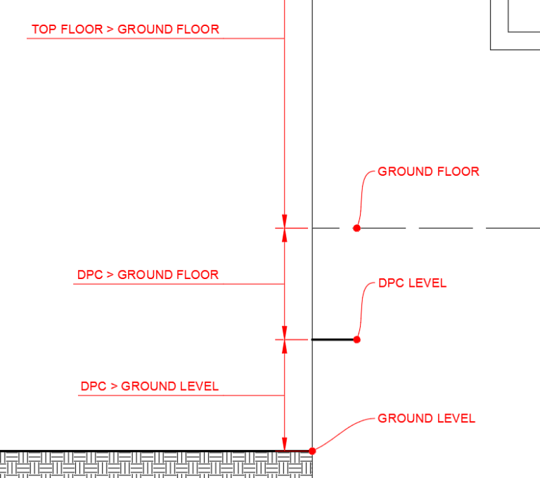 How to measure building height - section view